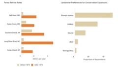 Rural Coast Infogram