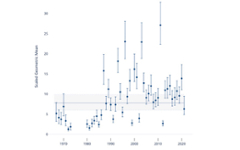 Striped Bass Seine Survey Index