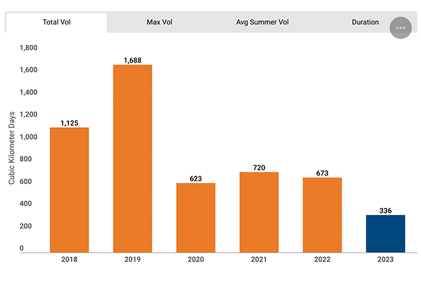 2022 VIMS Dead Zone Report Card