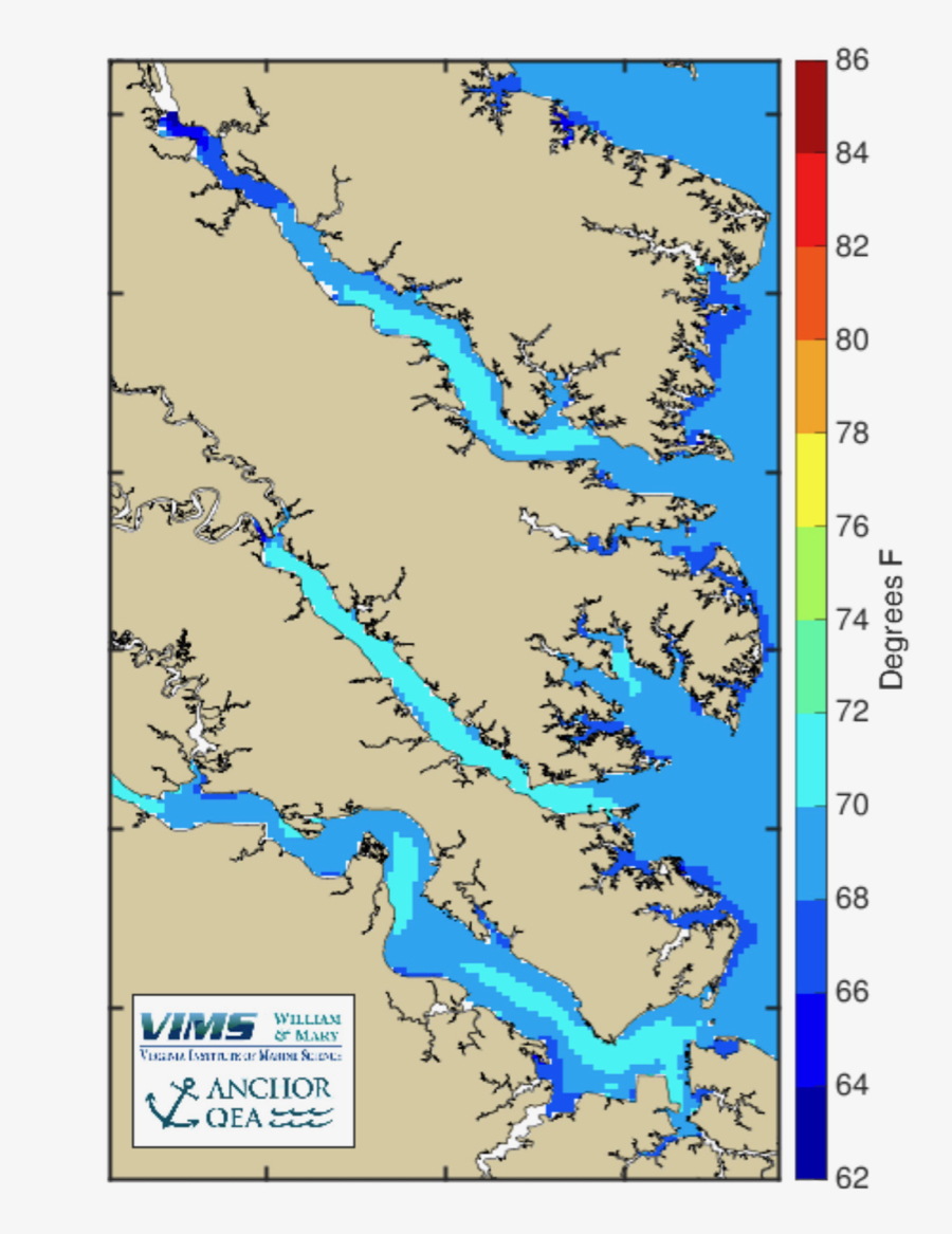 Tributary Temperatures